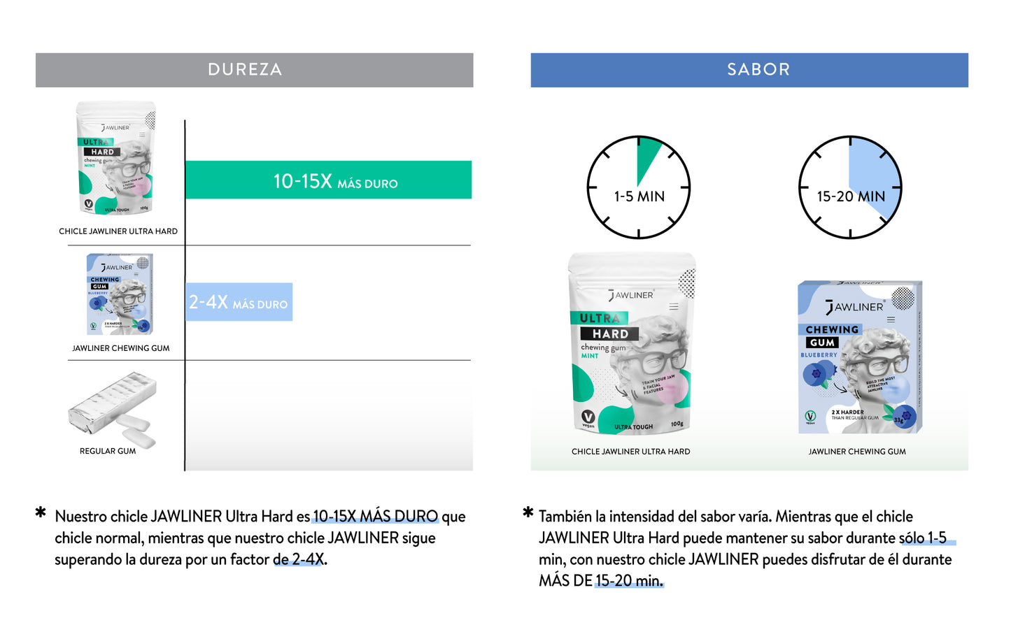 Chicle para Mandíbula - Arándano - Medium